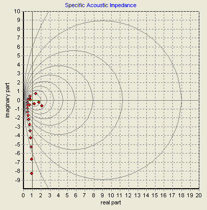 Impedance impedance.bmp